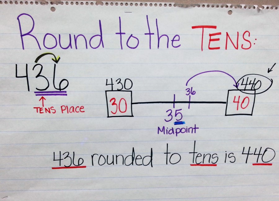 When Rounding You Go Backwards Top 10 Rounding Activities!