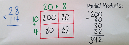 Multiplication With Partial Products and Box Method